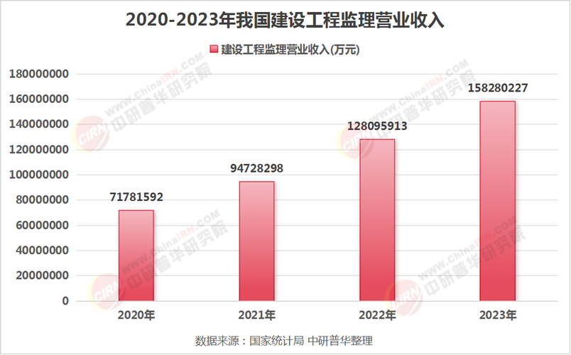 2025年建设工程监理行业现状与发展趋势分析